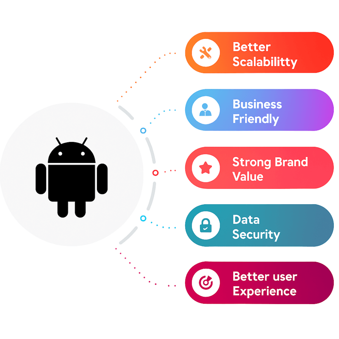 Android App Developers