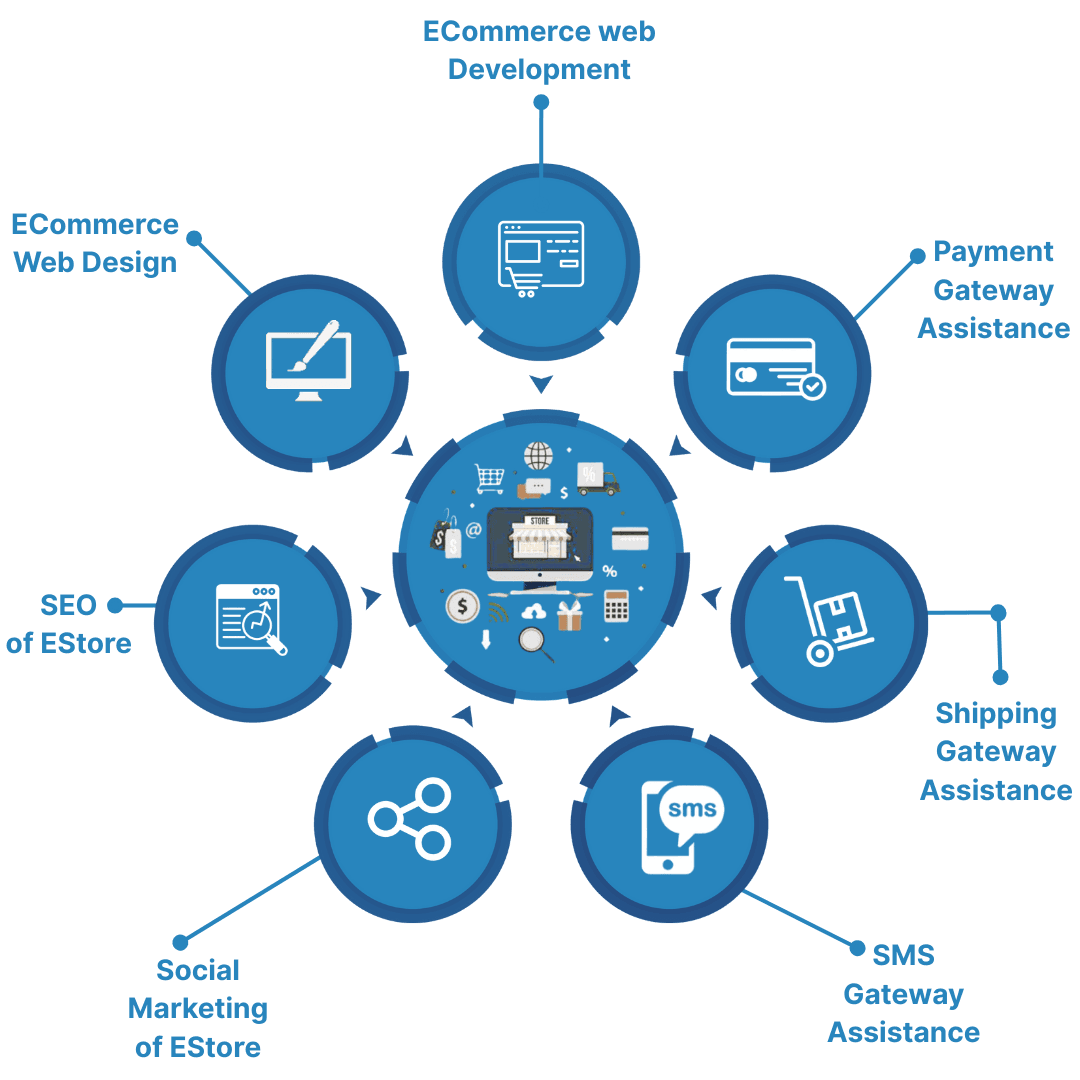 Ecommerce Design Packages