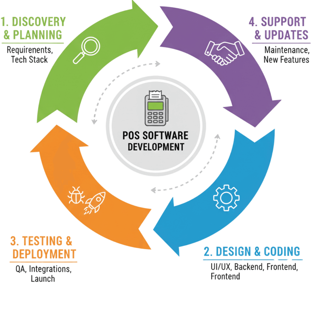 Android App Developers