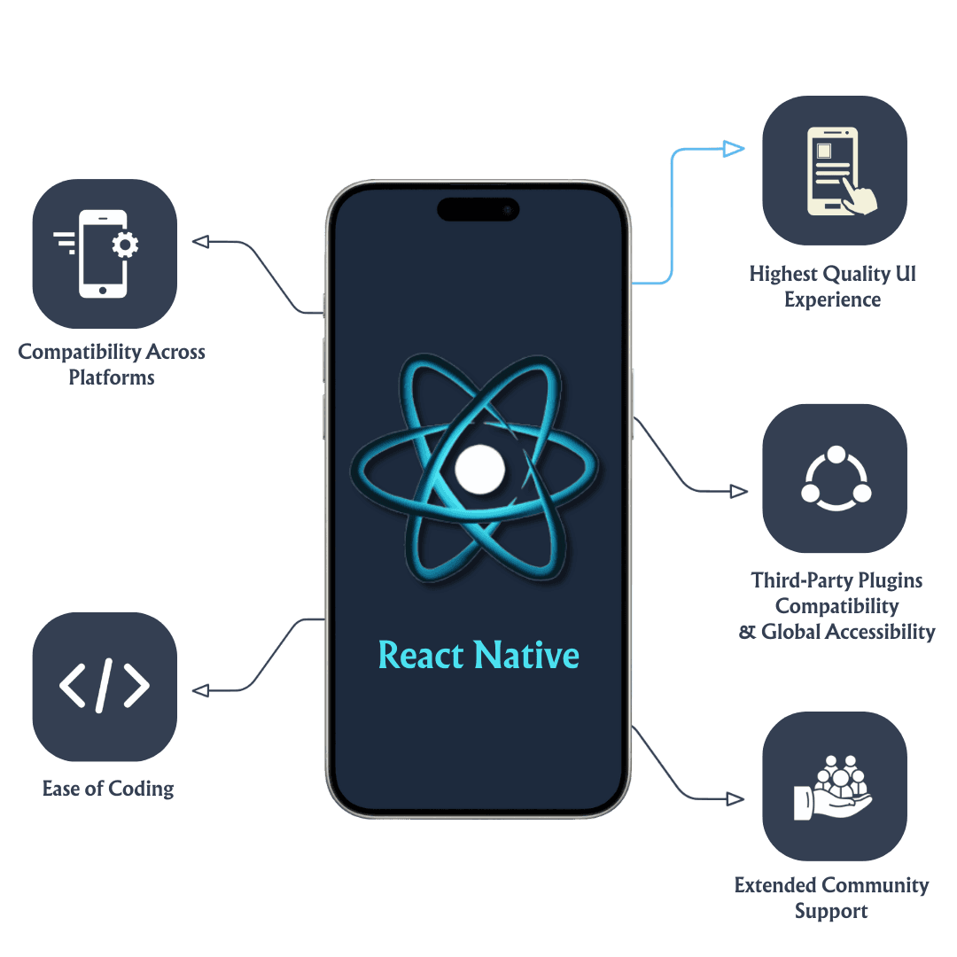 React Native App Developers
