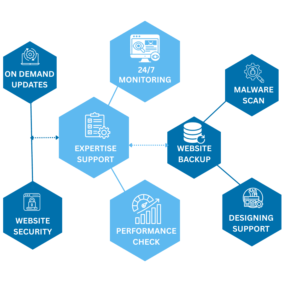 Website Maintenance Services